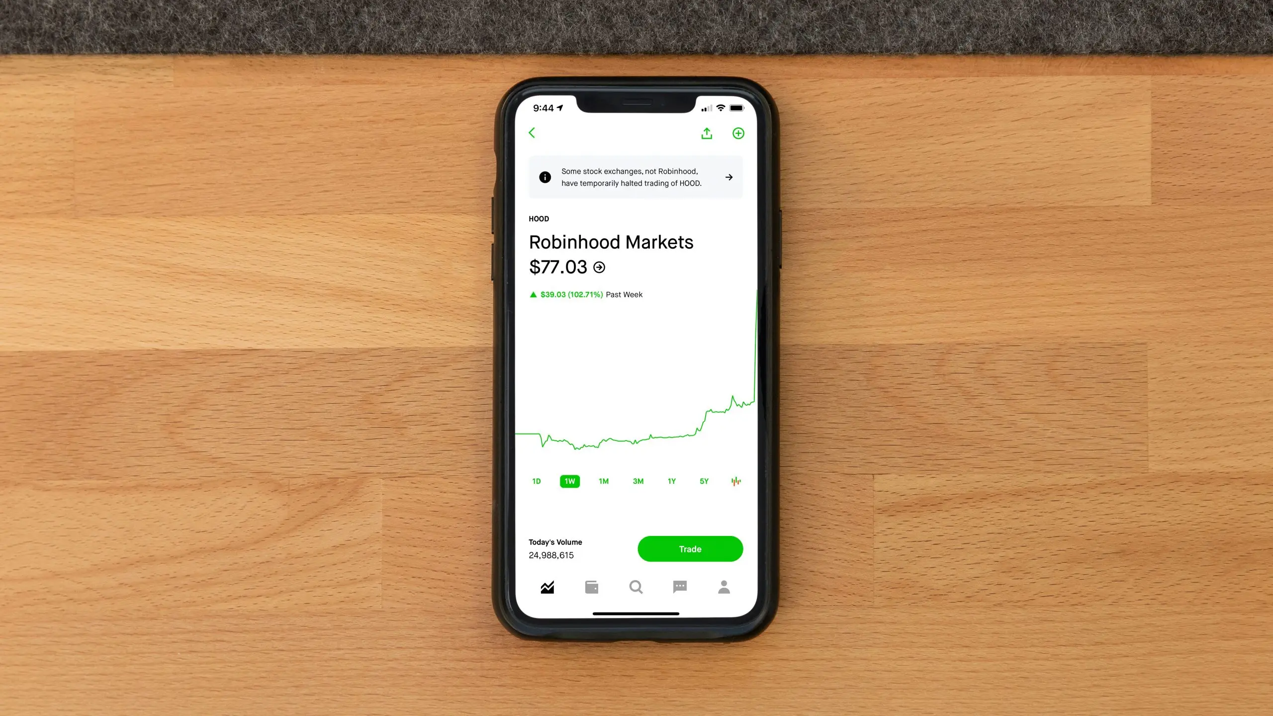 Robinhood Crypto Fees: How Do They Compare?